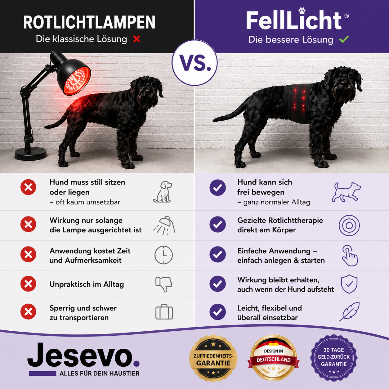 FellLicht | Rotlicht-Therapiegürtel für Hunde